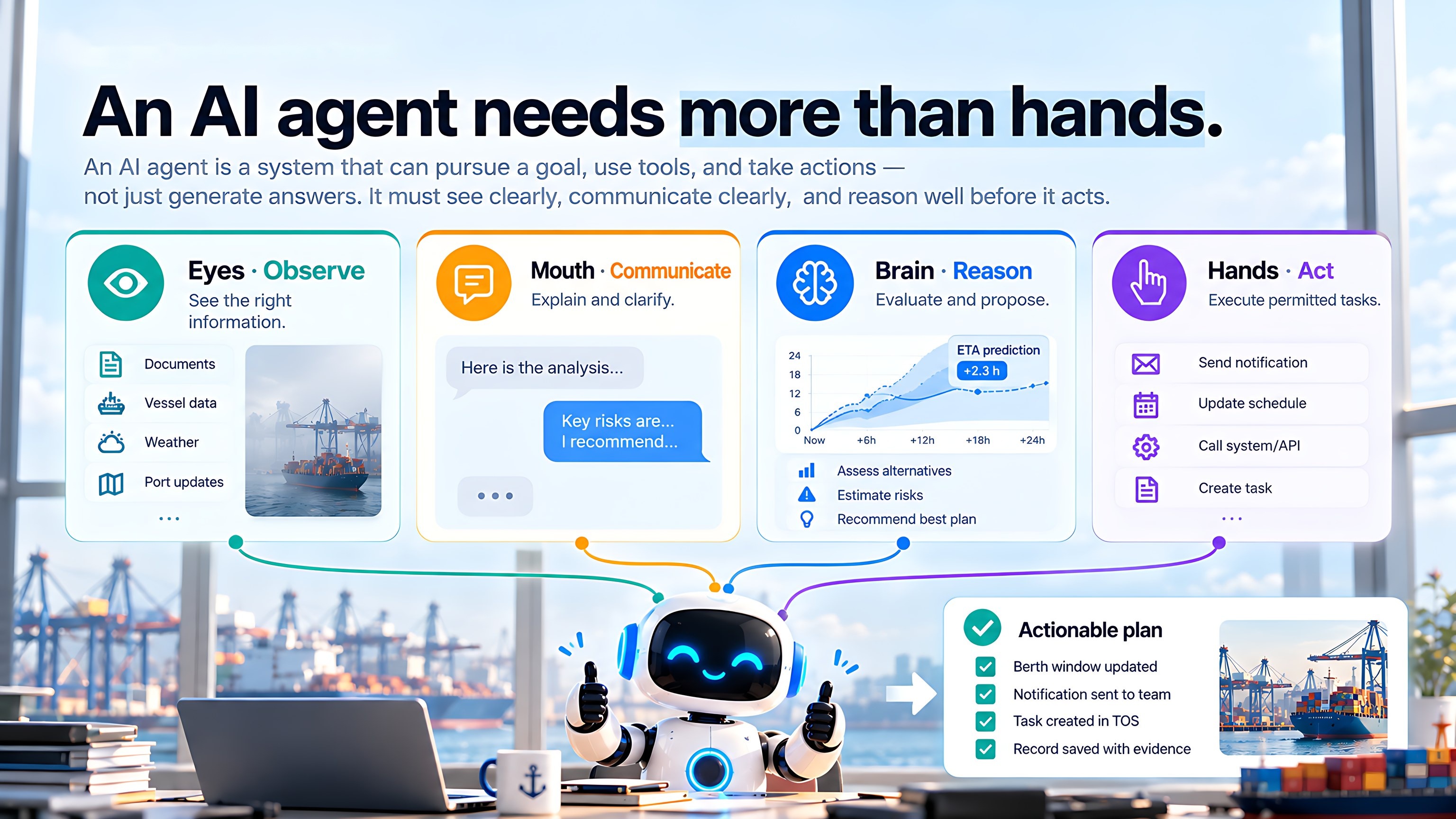 An AI agent needs more than hands: eyes to observe, a mouth to communicate, a brain to reason and hands to act, leading to an actionable plan.